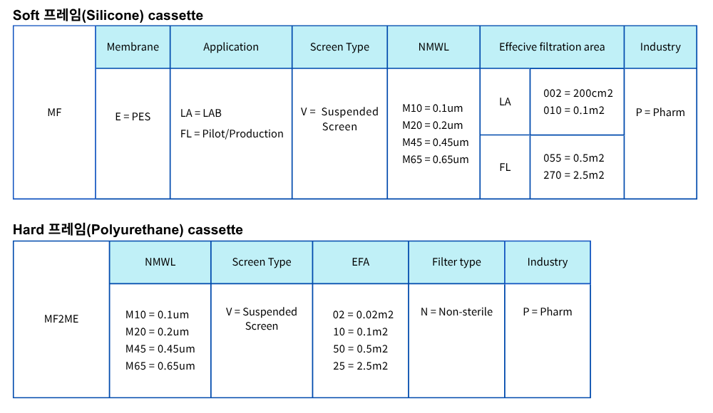 MF  PES Order Information.png