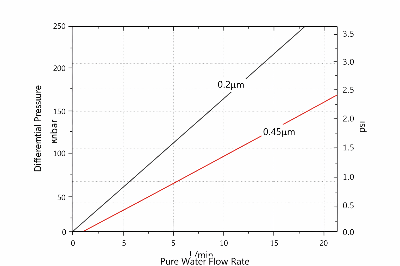 FSL Graph-1.png