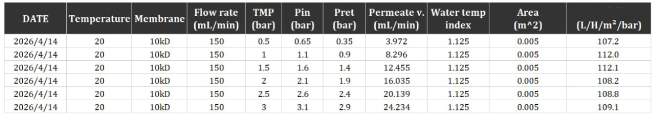 Test Parameter Information-2.png